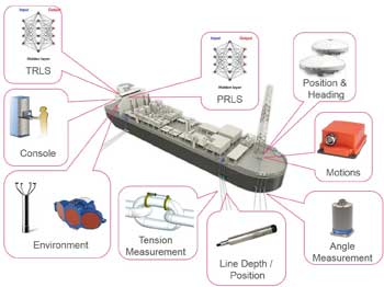 2BMT-Mooring-Integrity-Monitoring-System---Topside-and-Line1