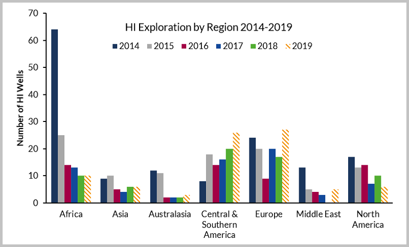 2 WI 4 2 19 HI Exploration by Region 2014 2019