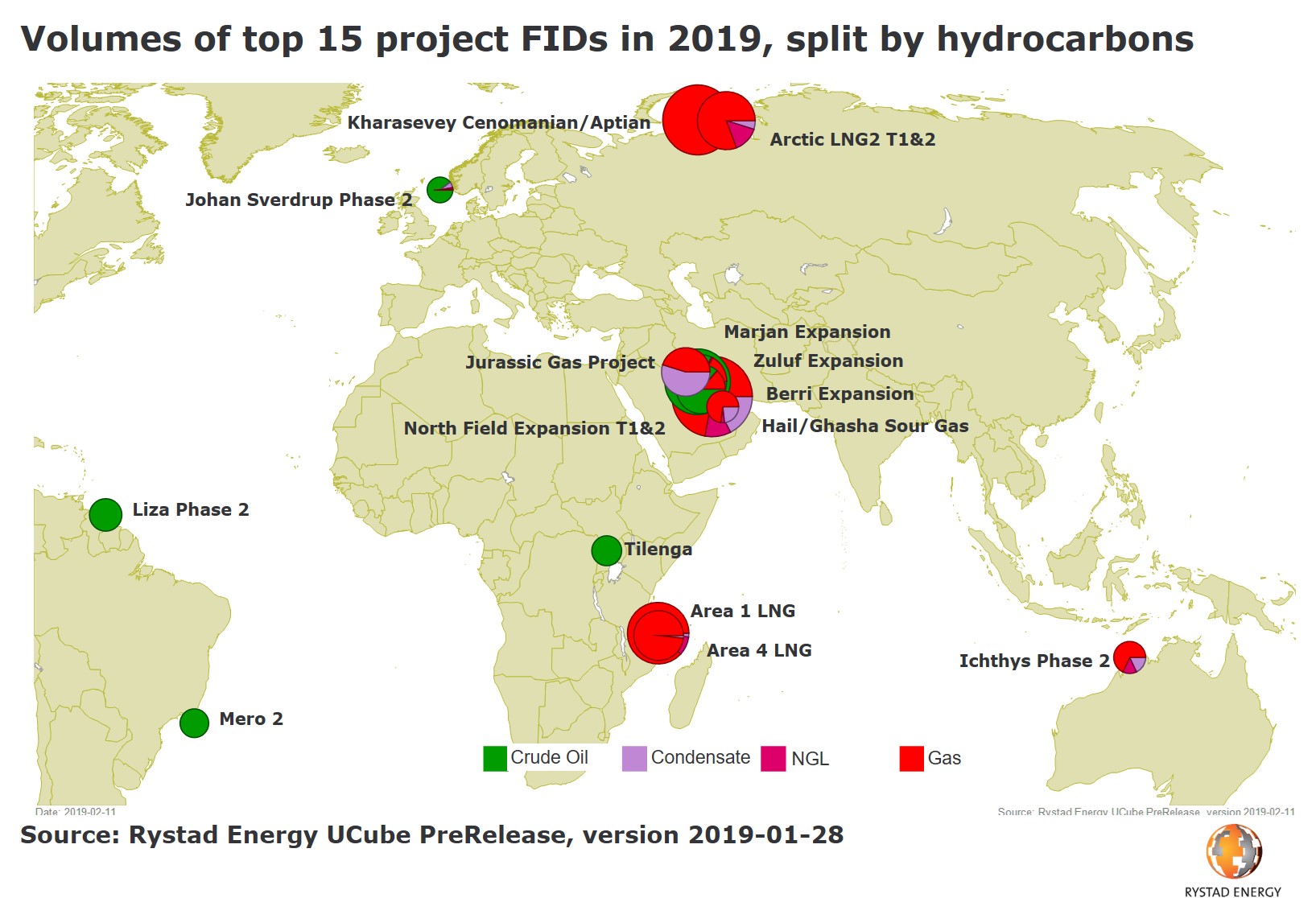 2 volumes of top 15 fids in 2019 map