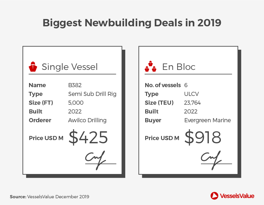 1 biggest newbuilding deals 2019