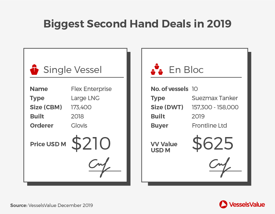 2 biggest secondhand deals 2019