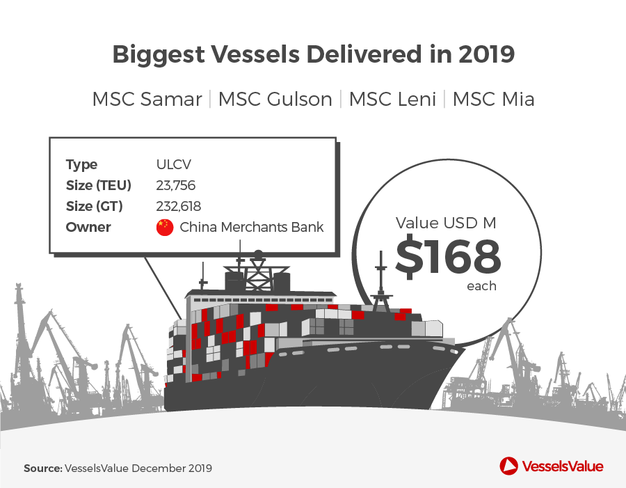 3 biggest vessels delivered 2019