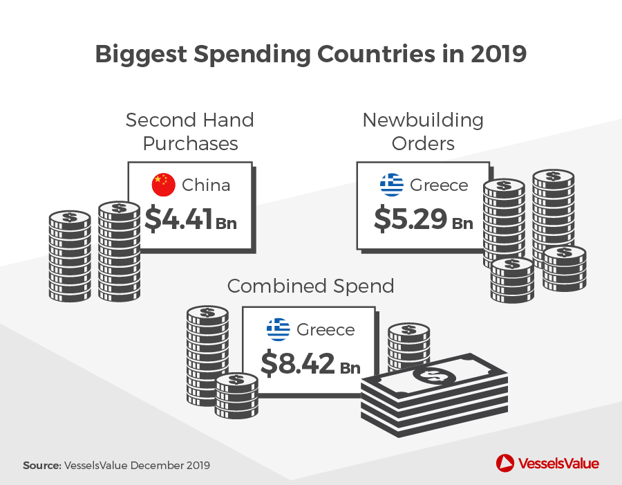 4 biggest spending countries 2019