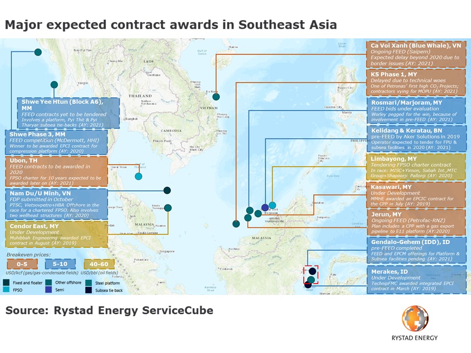Rystad offshore ofs market poised for a rebound in southeast asia