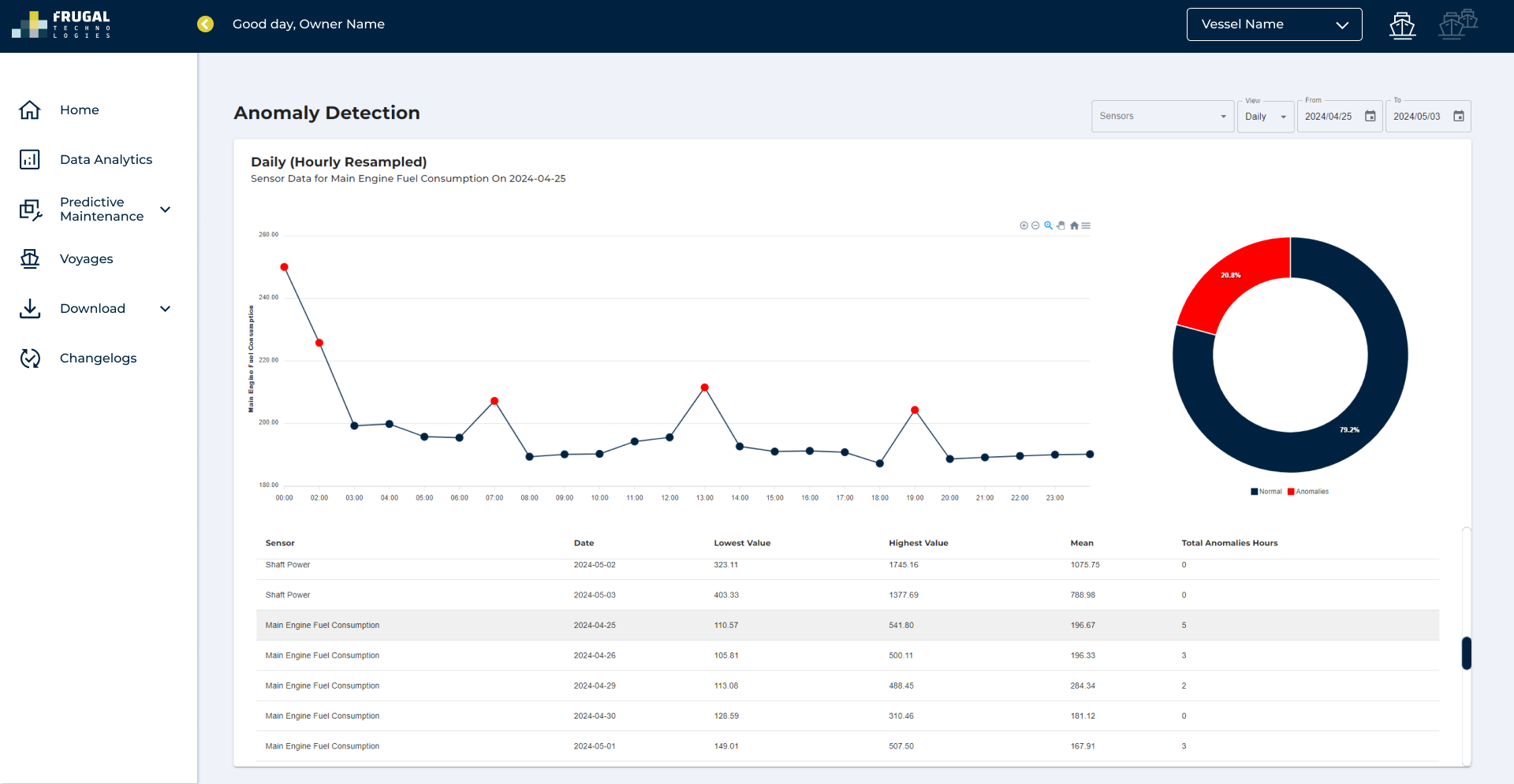 4 Anomaly Detection