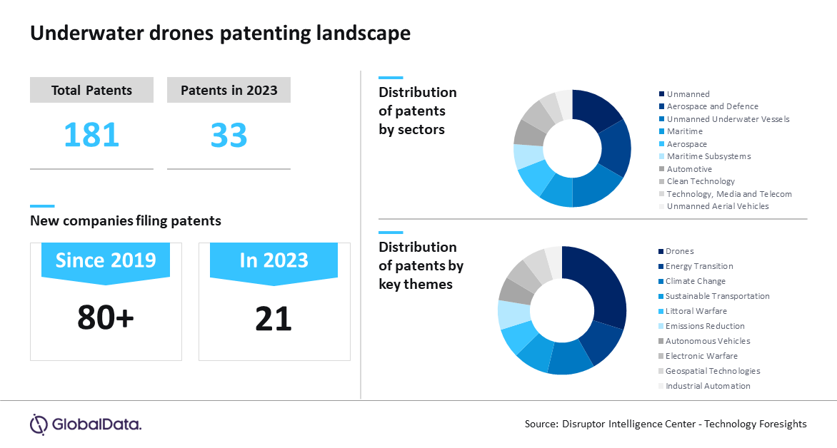 2 Patents