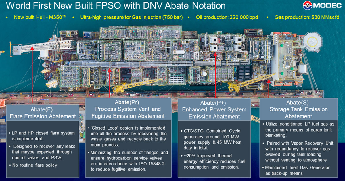  FPSO Bacalhau—World First New-Build FPSO with DNV Abate Notation