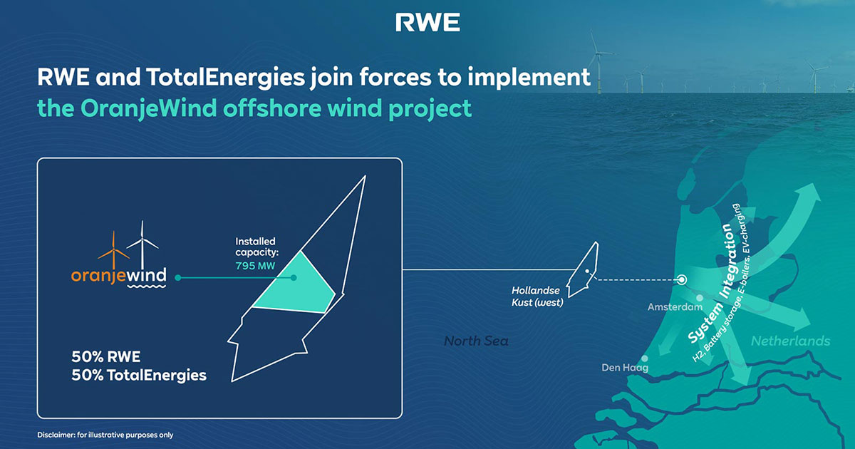 RWE and TotalEnergies to Implement the OranjeWind Offshore Wind Project