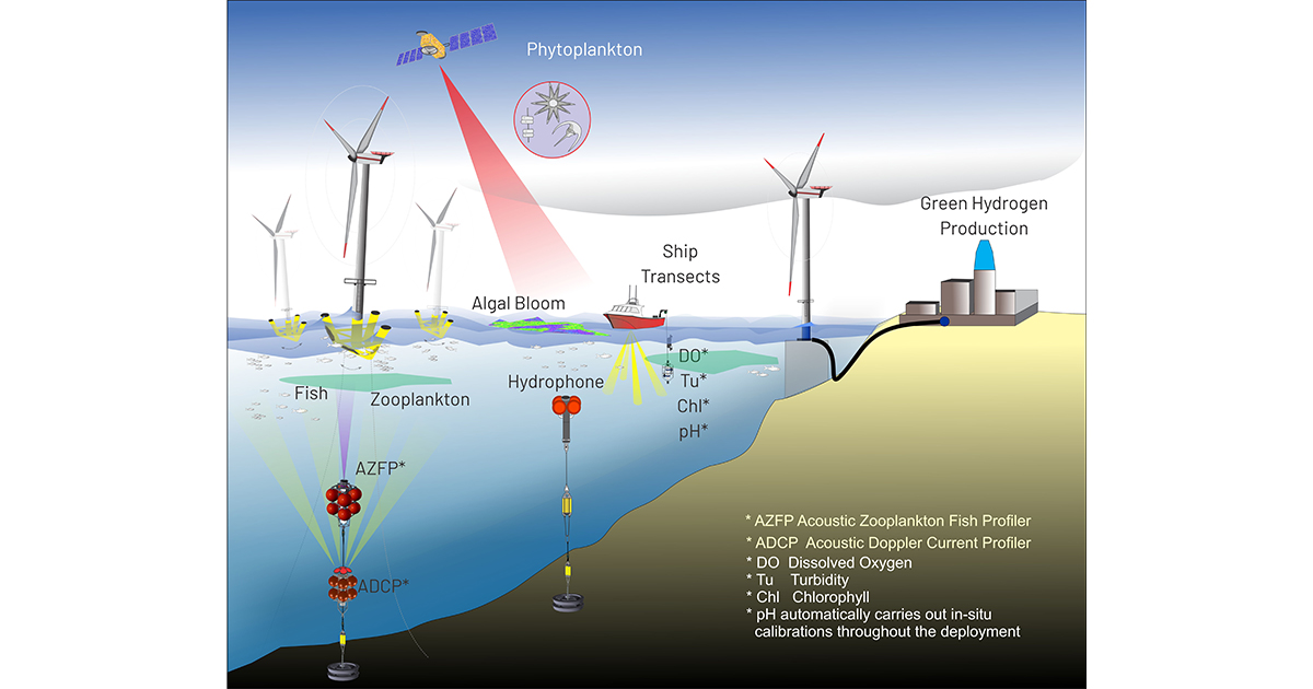 ASL to Assess Metocean Data Needs for Offshore Wind Development in Atlantic Canada