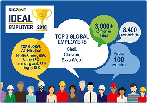 Rigzone Ideal Employer infographic FINAL