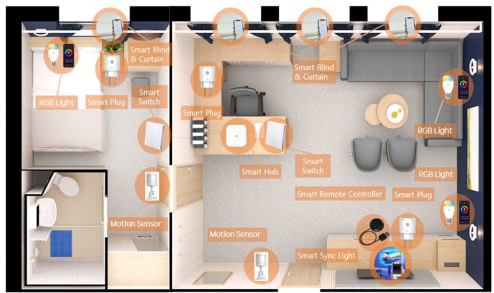2 illustrative layout of iot based smart accommodati 1