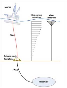 DNVGL-wellhead-schematic-