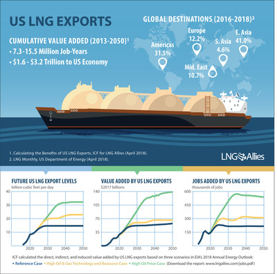 economicbenefits3425