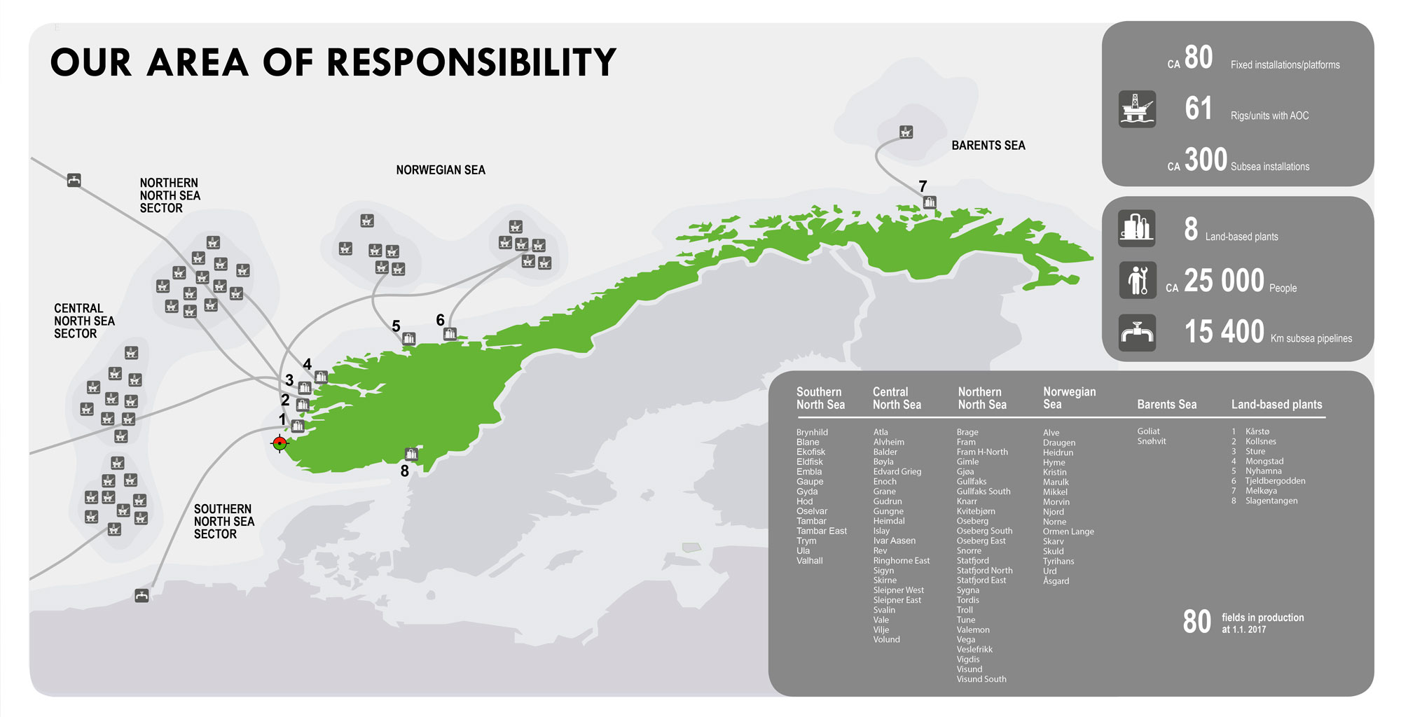 9 1PSAs area of responsibility