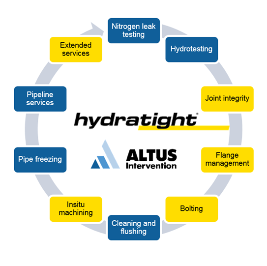 1 Infographic HT Altus