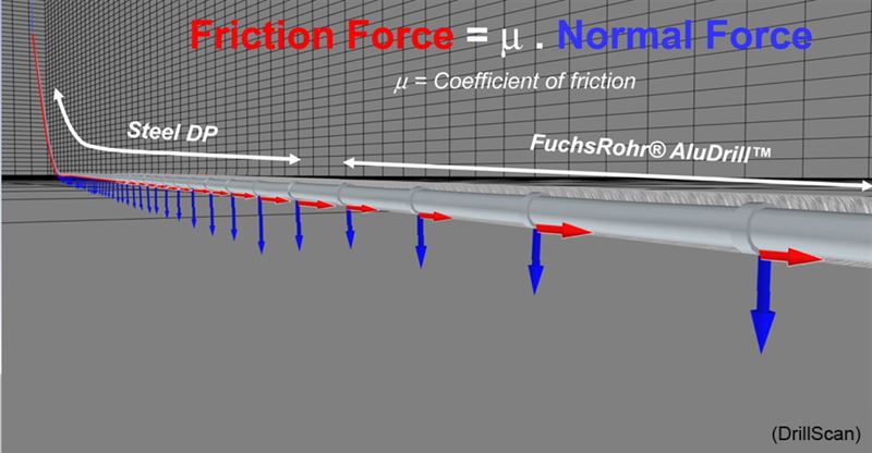 3 ReductionofFriction