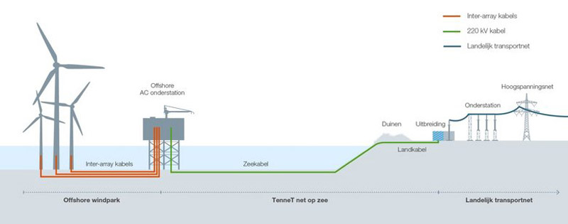 2 csm infographic offshore 0a43e50f03