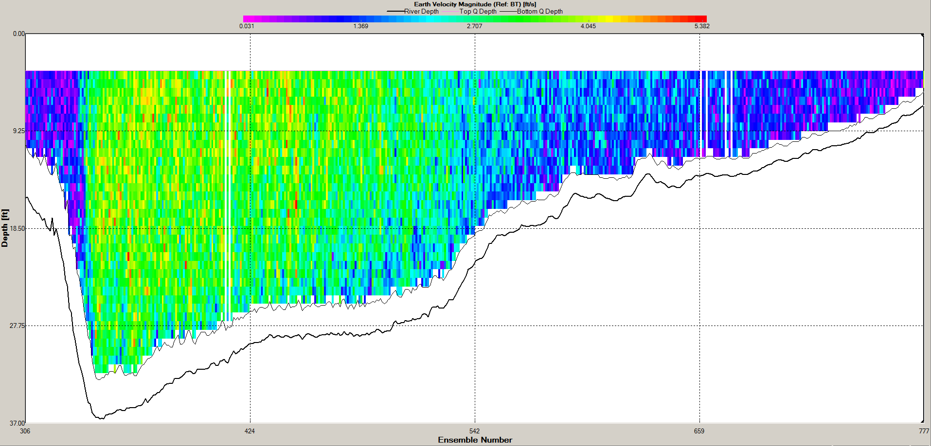 2 ADCP Current Profile at Ebb Tide