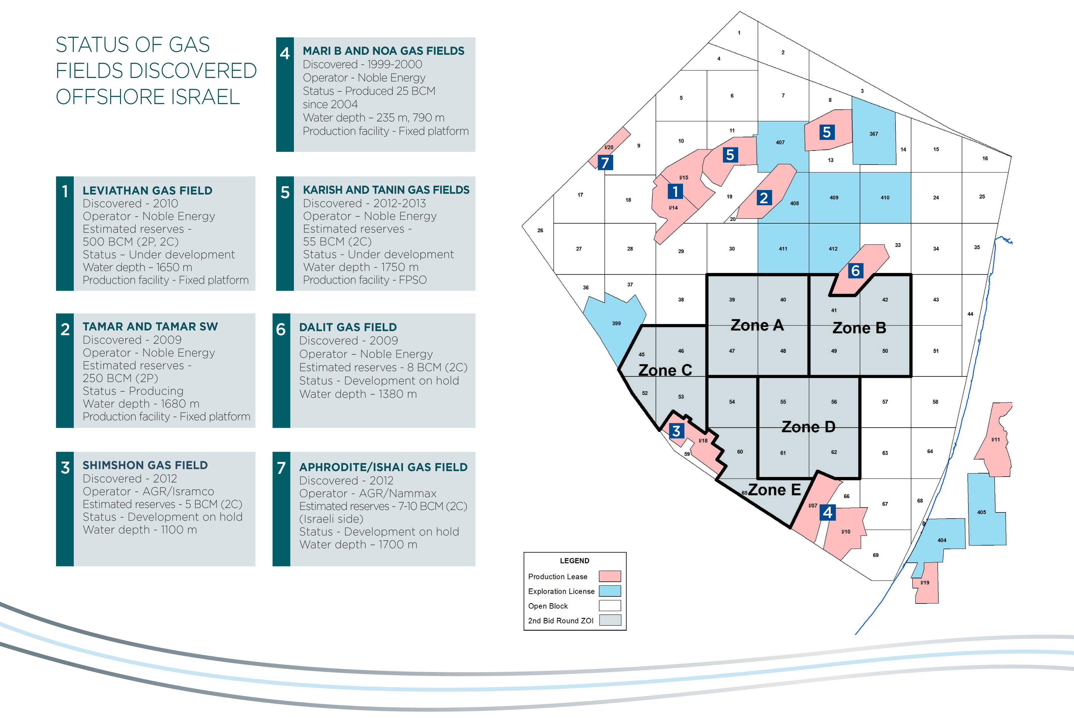 2nd bid round map