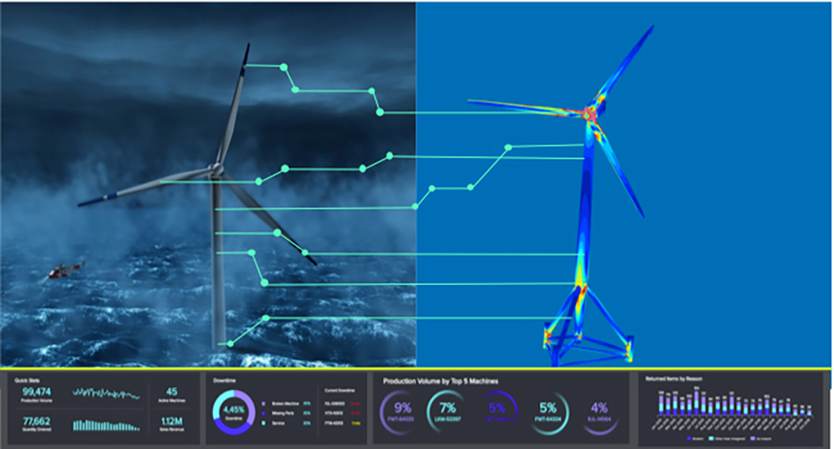 Akselos windturbinesensor