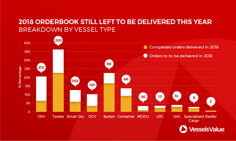 Chart 2