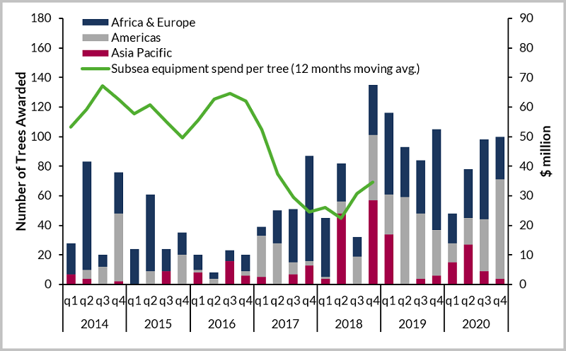 2 Future subsea orders driven by a resurgent Brazil and frontier marketspng