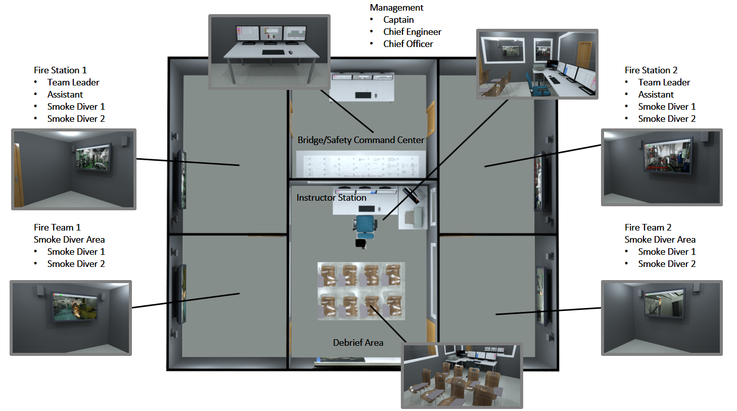 2 KDI Fire Full Mission layout