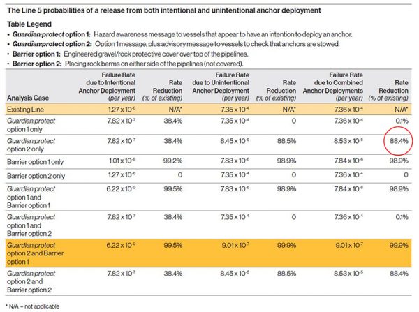 3 Enbridge options 600x447