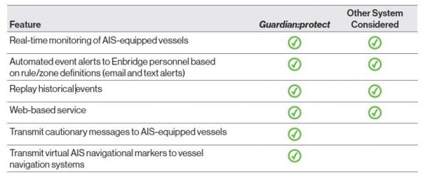 4 Comparison of AIS table 600x251