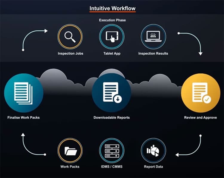 Oceaneering Inform Inspect workflow