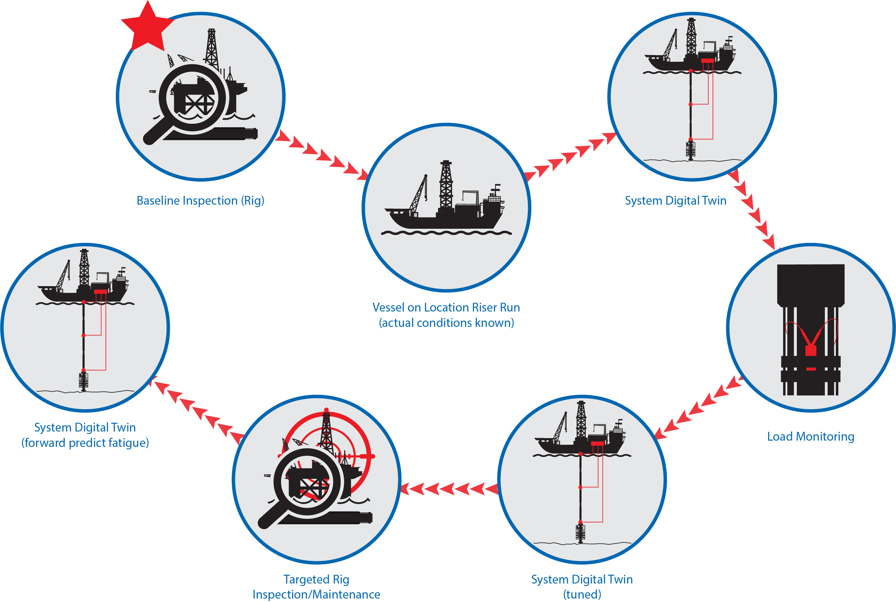 2 CBM Process