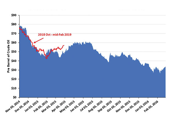 Chart2