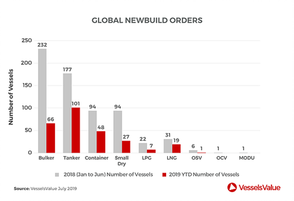 Newbuilds 2