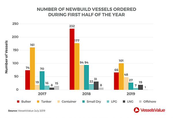 Newbuilds 3