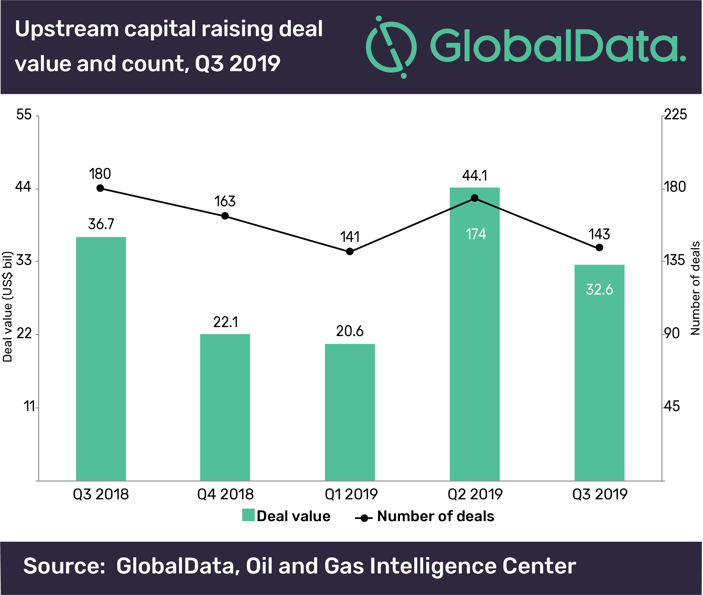 2 Globaldata