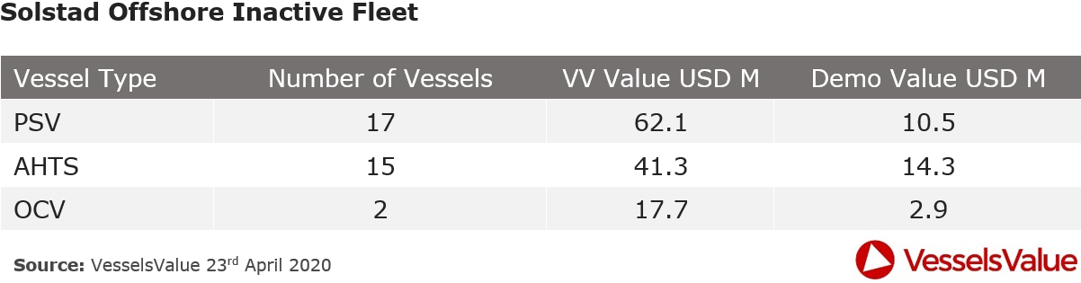 3 Chart