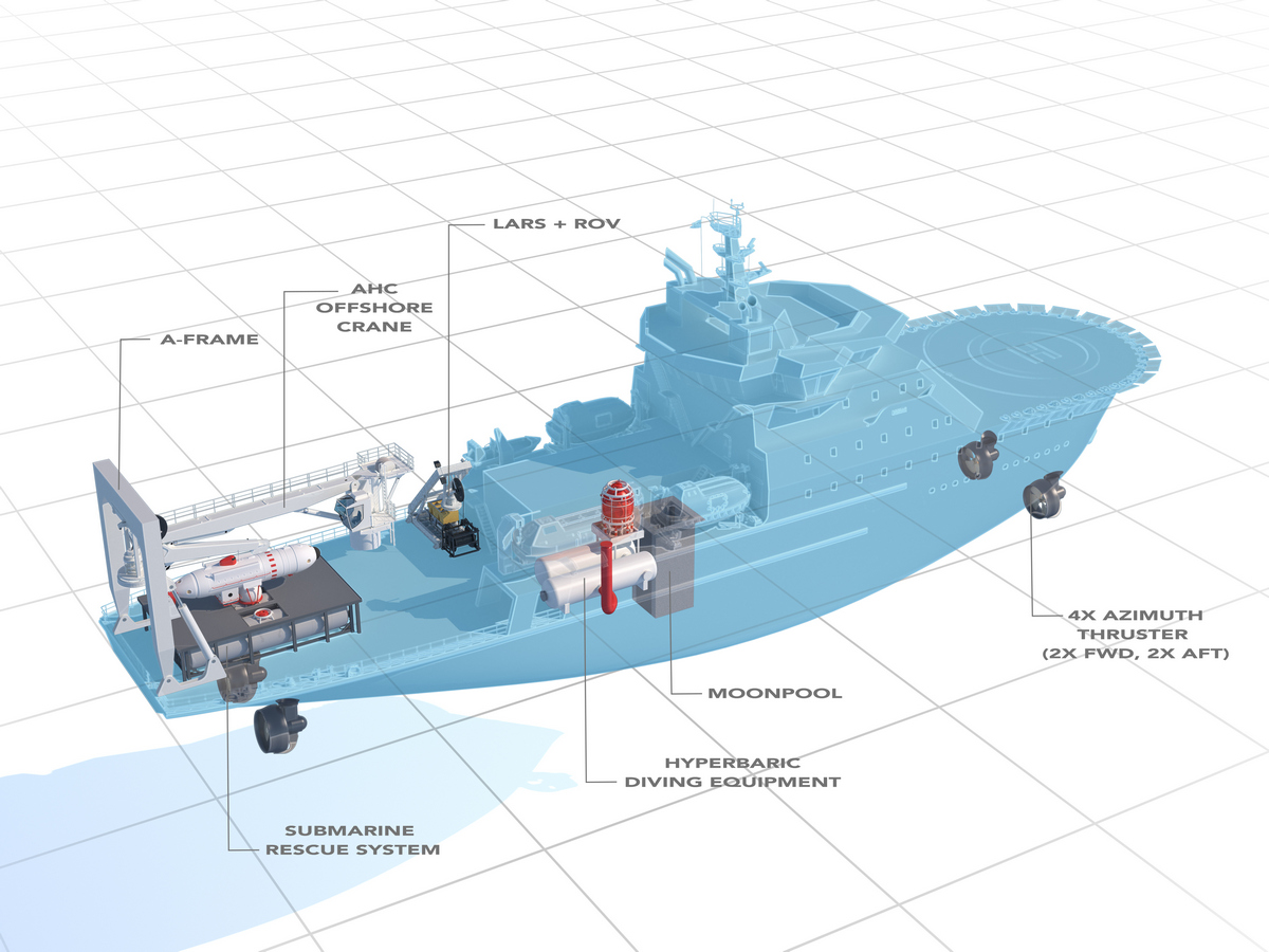 OSV 9020 3d studymodel equipment view lowres