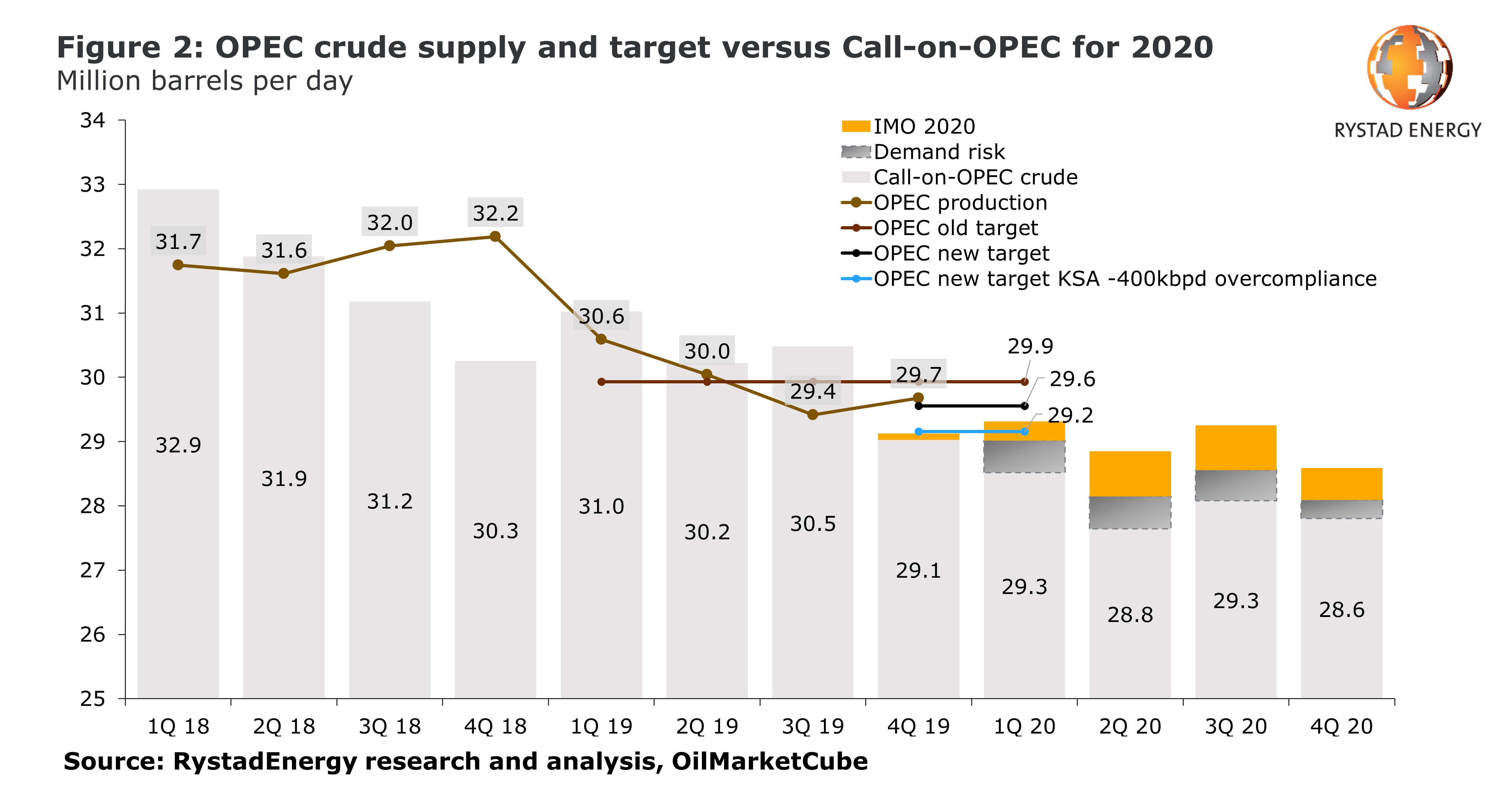 opec pr figure 2