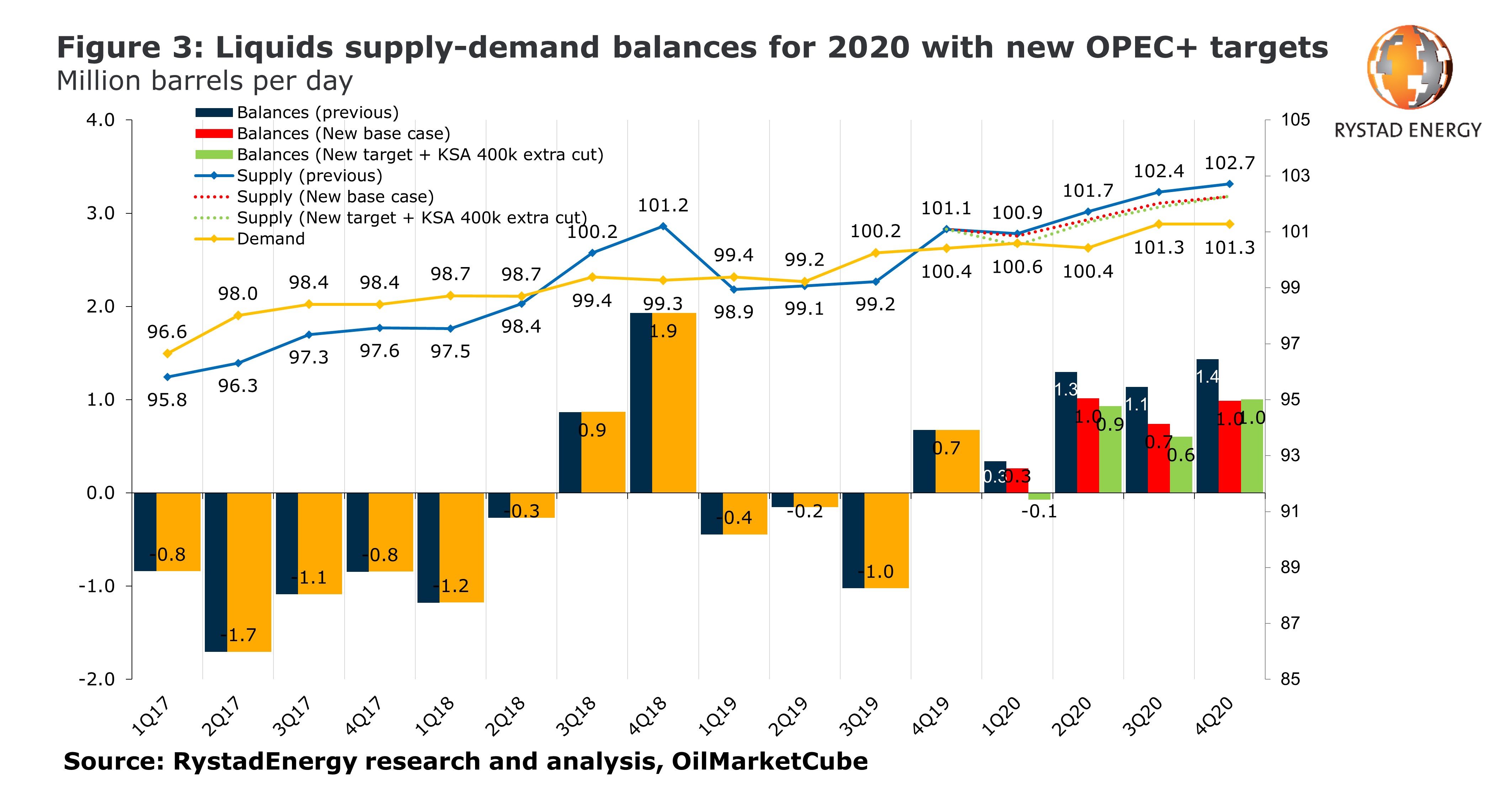 opec pr figure 3