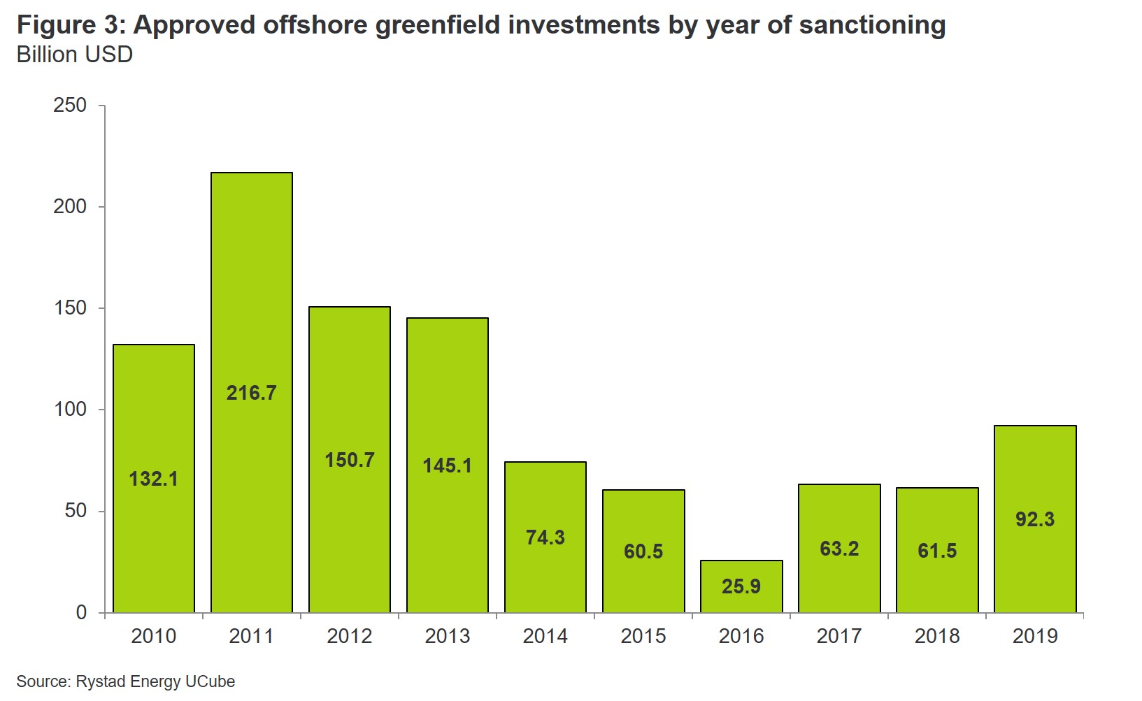 upstream offshorefid fig3