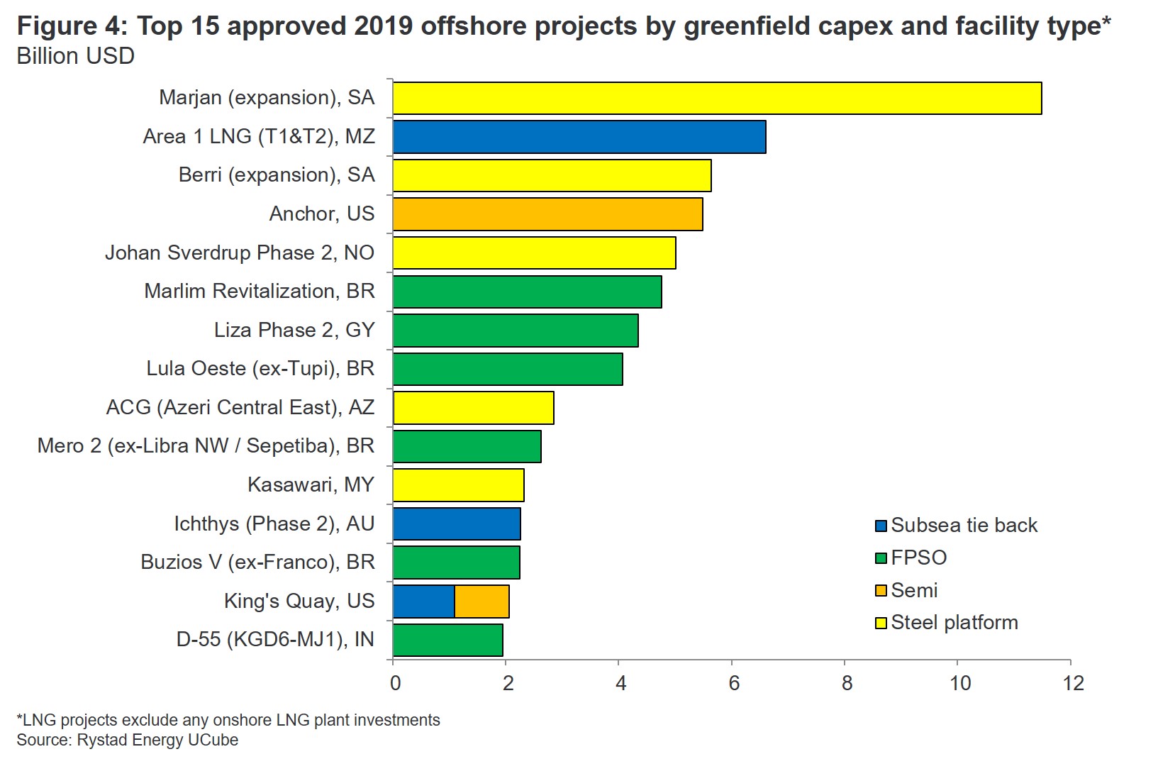 upstream offshorefid fig4