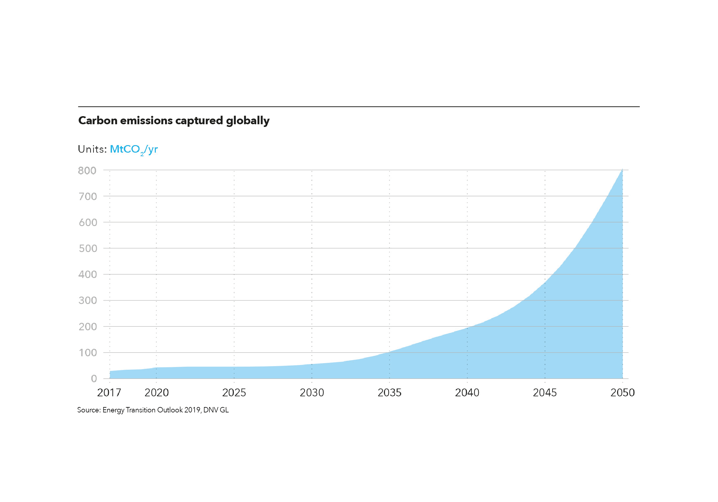 2 Hydrogen Whitepaper Charts Hydrogen WP Chartpg8