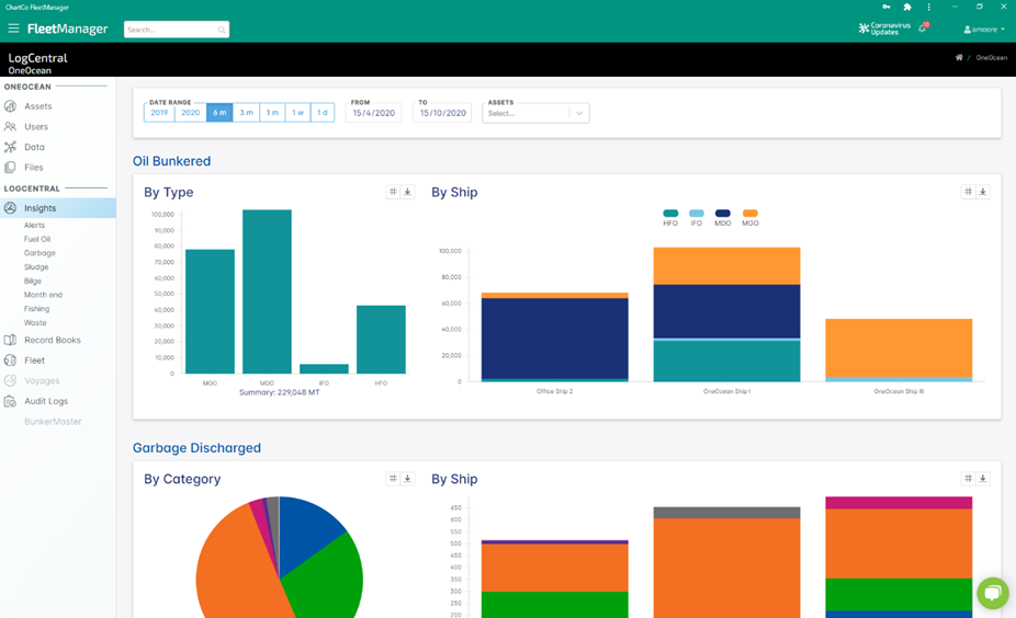 2 LC dashboard with Fleetmanager toper