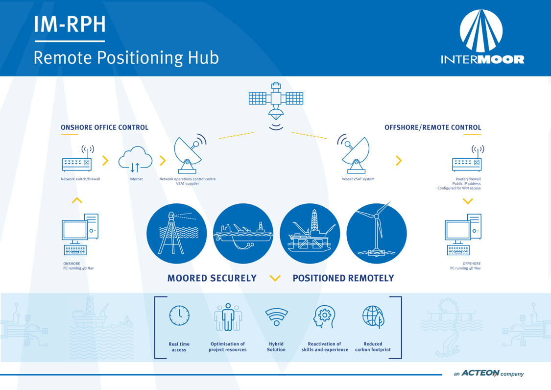 IM RPH Infographic 1