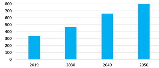 2 GECF Green LNG figure