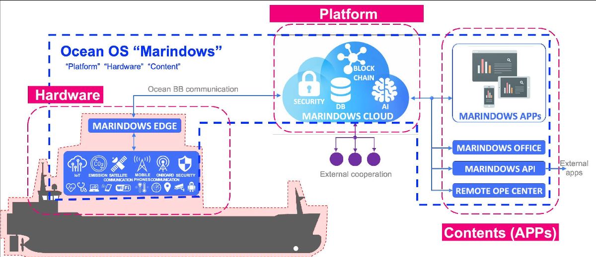 3 MarindowsPlatform