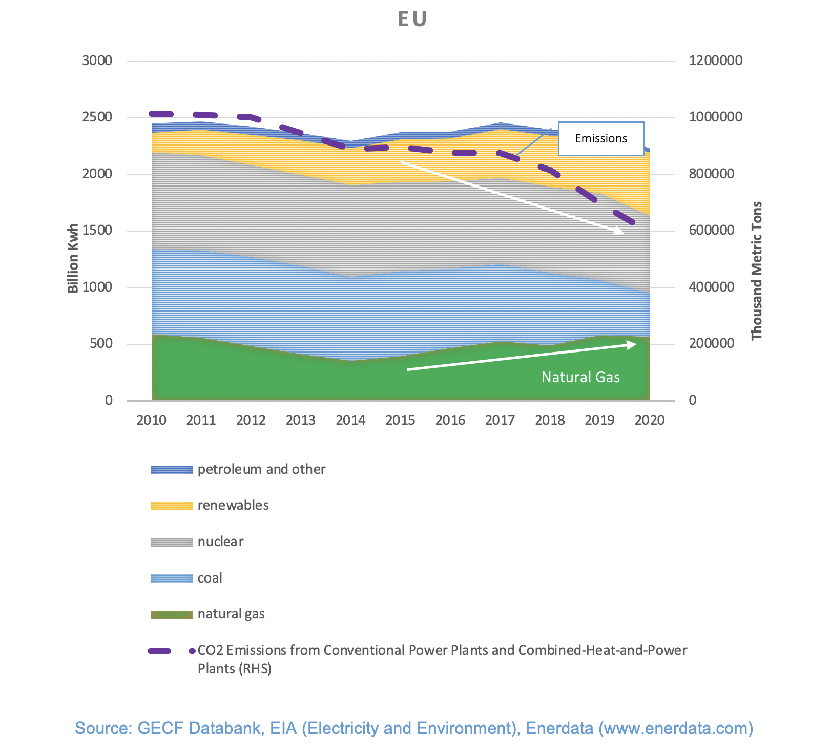 78 GECF Fig 3 EU