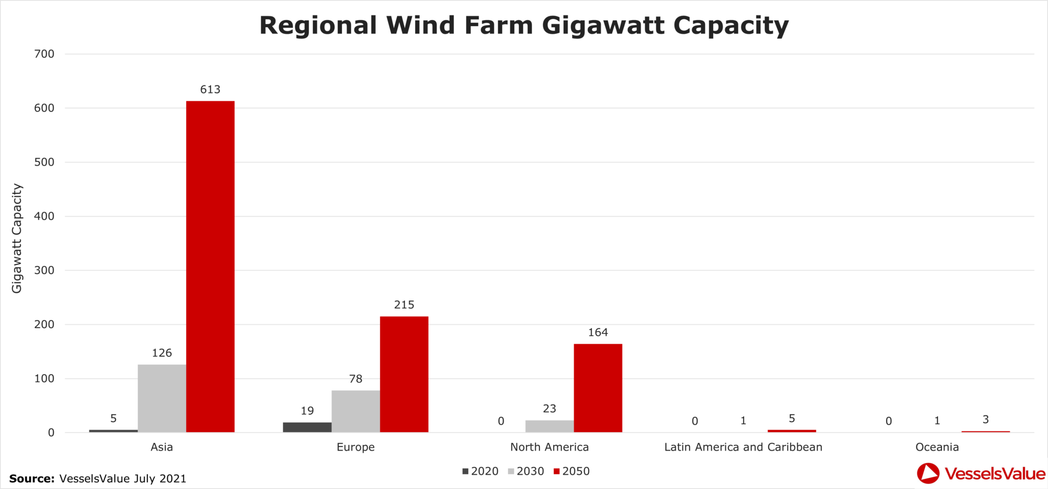 2 Windfarm capacity 1 2048x956