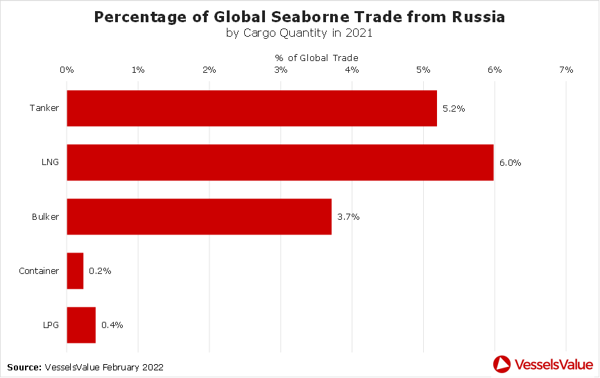 2 Chart