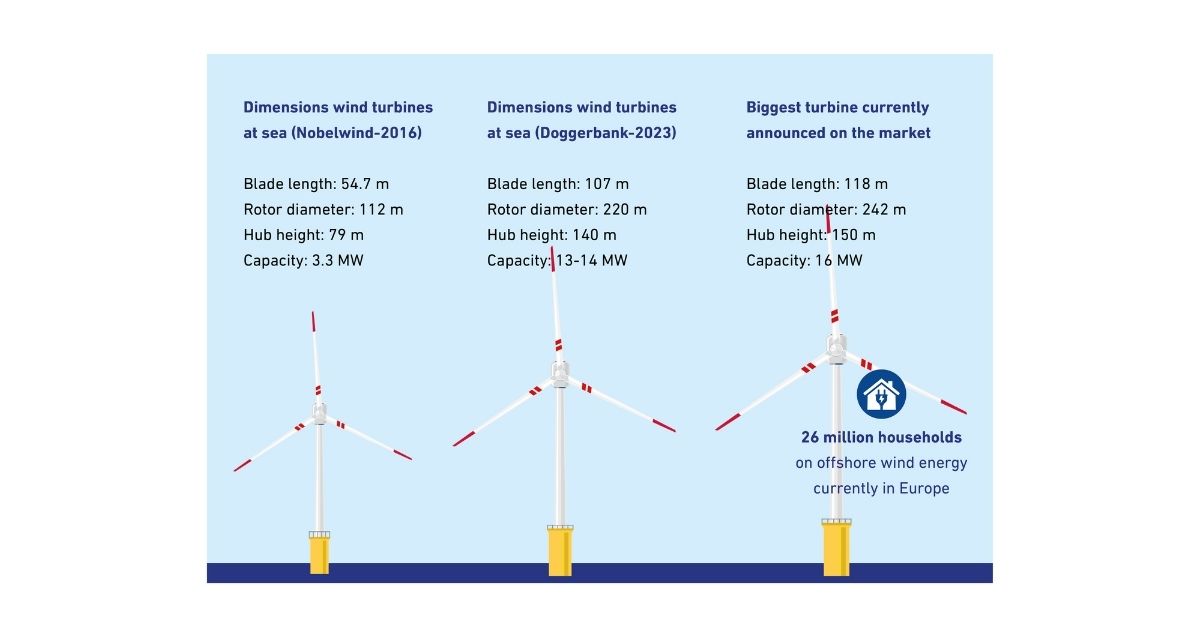 4 Wind Energy